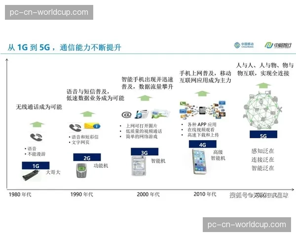 5G超低延时传输技术普及，显著优化远程制播协同效率。