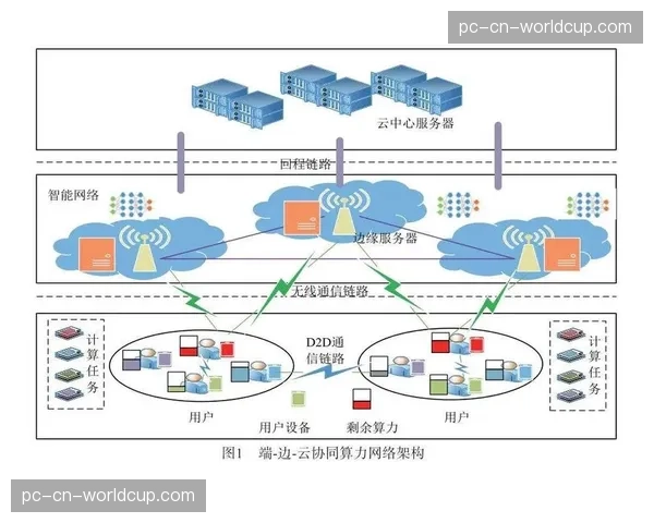 内容分发网络与算力网络开始协同规划 保障极致流畅体验